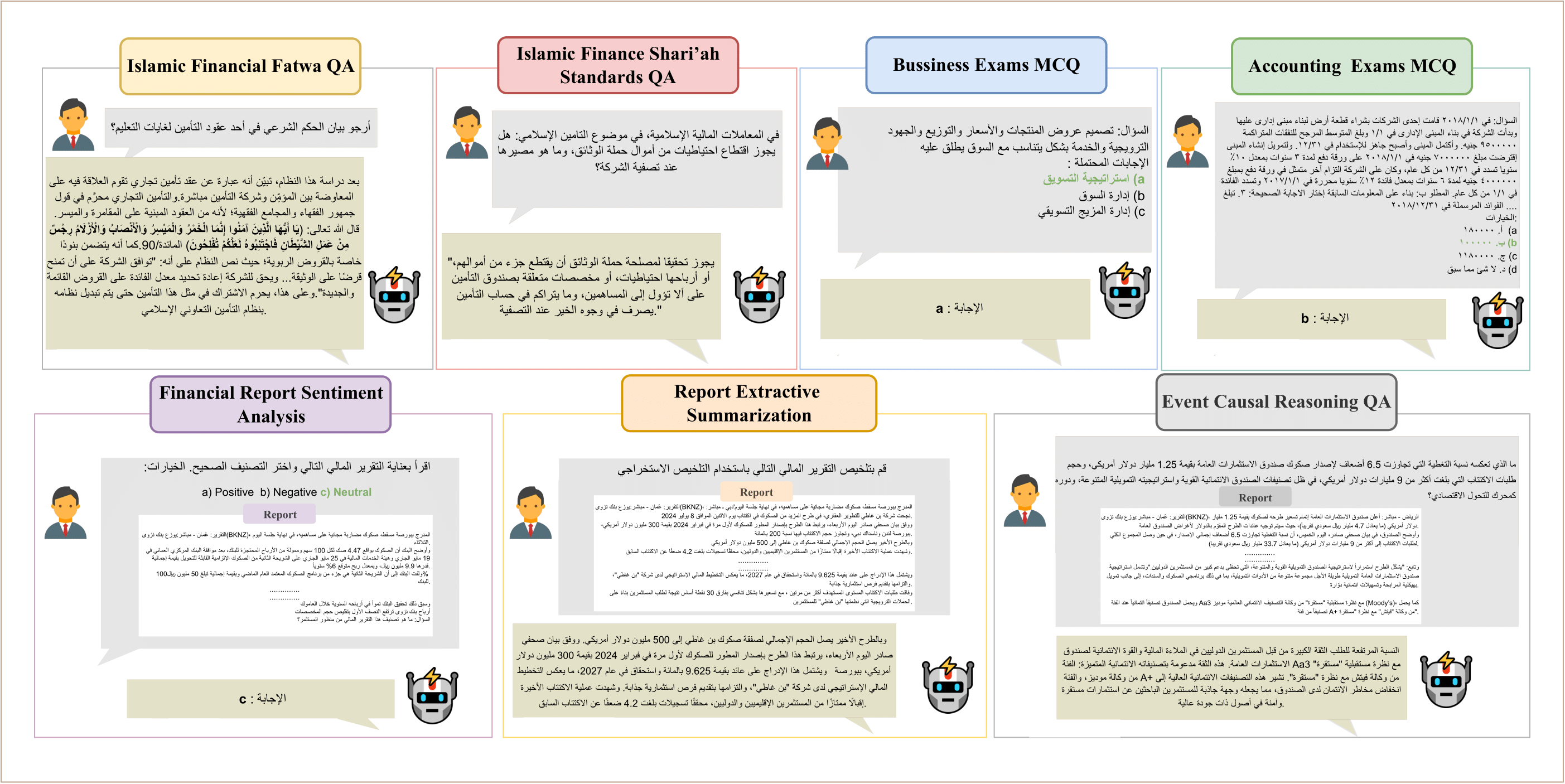 SAHM illustrative examples