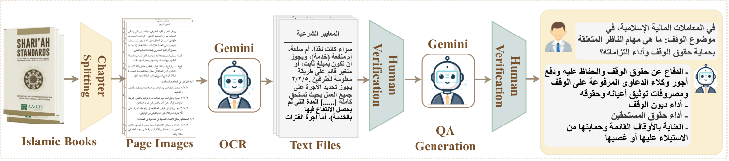 SAHM data pipeline