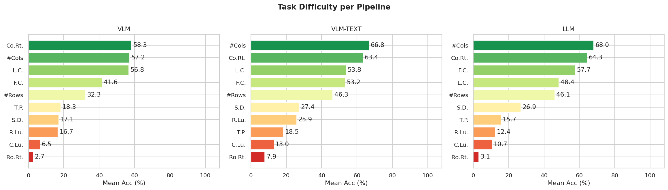 SUC Task Difficulty per Pipeline