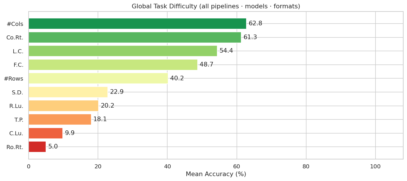 SUC Global Task Difficulty
